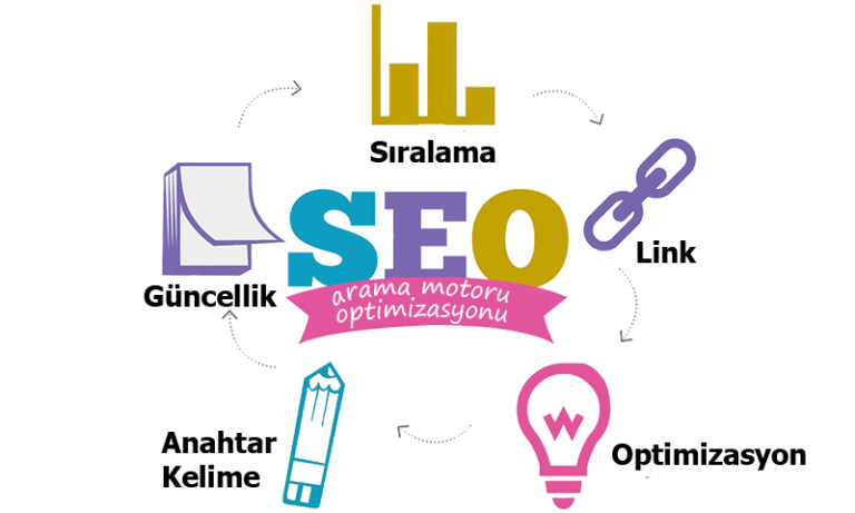 Google Partner Digital Reklam Hizmetleri